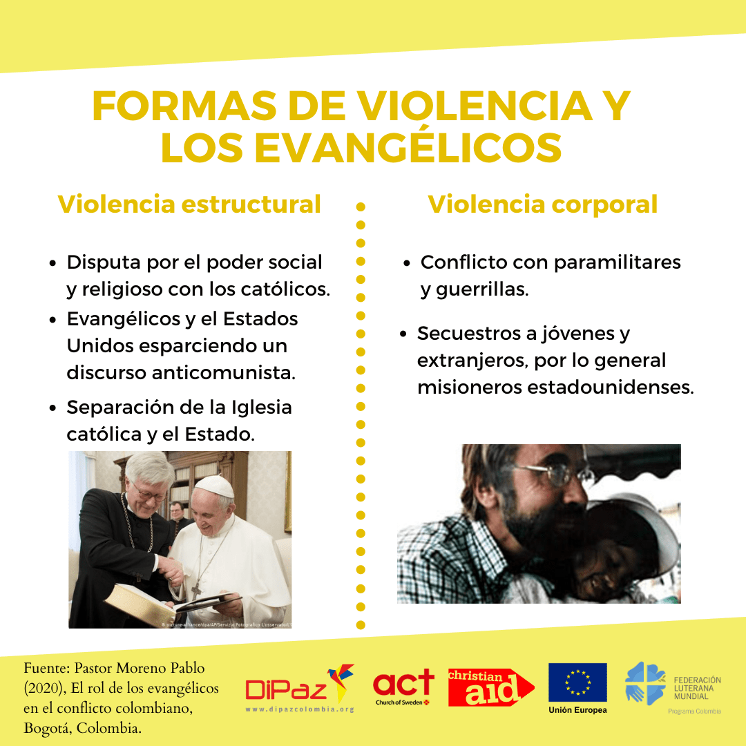 formas DE VIOLENCIA Y LOS EVANGÉLICOS 2 1 Informe el Rol de los Evangélicos en el Conflicto colombiano